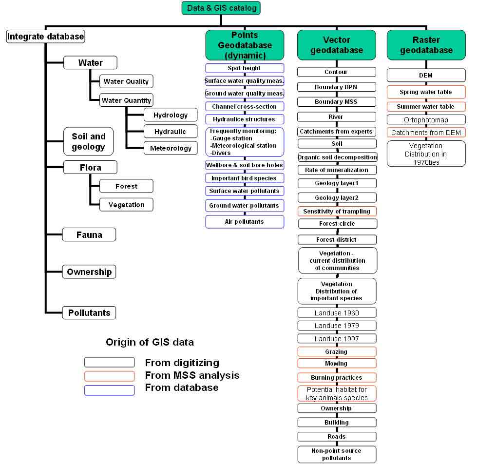 mss scheme